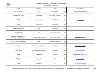 Liste des adhérents au 30 mai 2012 - Envirobat