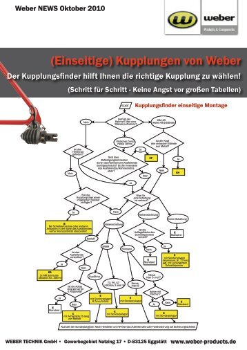 Kupplungsfinder Ã¢Â€Â“ Schritt fÃƒÂ¼r Schritt zur richtigen ... - Weber Products