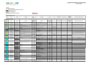 Maior que 50 MW - Aneel