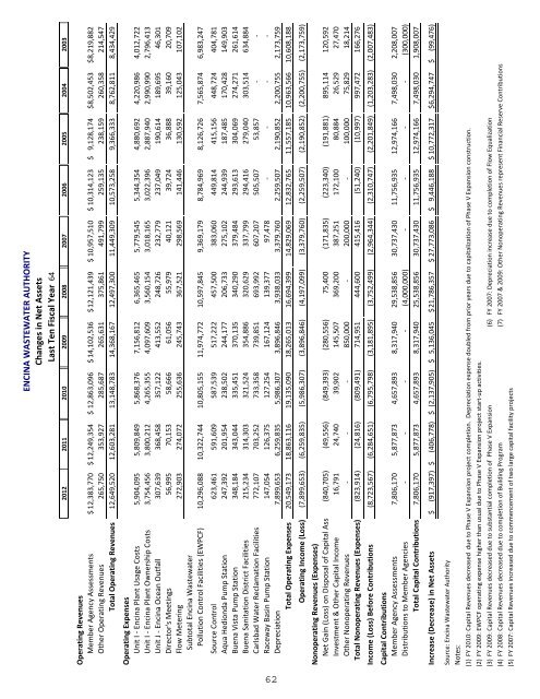 2012 CAFR - Encina Wastewater Authority