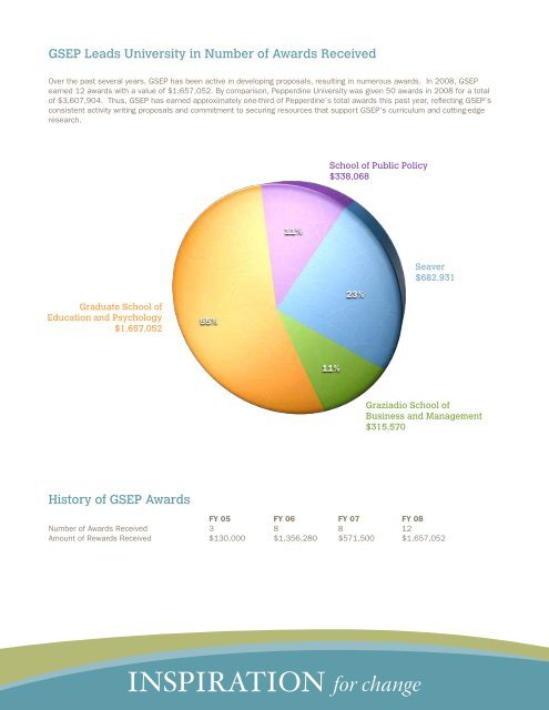 Annual Report 2007-2008 - Graduate School of Education and ...