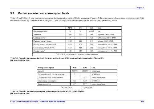 Large Volume Inorganic Chemicals - Ammonia ... - ammk-rks.net