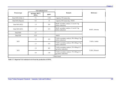 Large Volume Inorganic Chemicals - Ammonia ... - ammk-rks.net