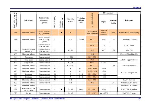 Large Volume Inorganic Chemicals - Ammonia ... - ammk-rks.net