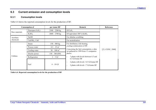 Large Volume Inorganic Chemicals - Ammonia ... - ammk-rks.net