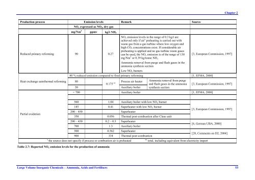 Large Volume Inorganic Chemicals - Ammonia ... - ammk-rks.net