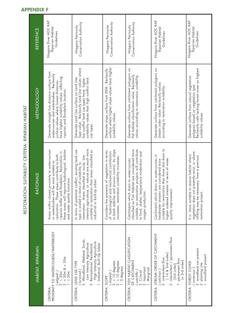 8132 - NPCA SNF Watershed Report.indd - Niagara Peninsula ...