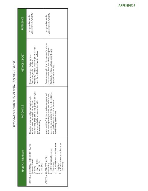 8132 - NPCA SNF Watershed Report.indd - Niagara Peninsula ...