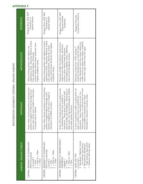 8132 - NPCA SNF Watershed Report.indd - Niagara Peninsula ...