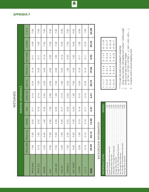 8132 - NPCA SNF Watershed Report.indd - Niagara Peninsula ...