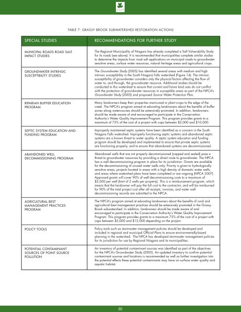 8132 - NPCA SNF Watershed Report.indd - Niagara Peninsula ...