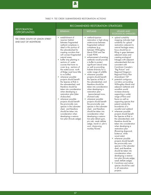 8132 - NPCA SNF Watershed Report.indd - Niagara Peninsula ...