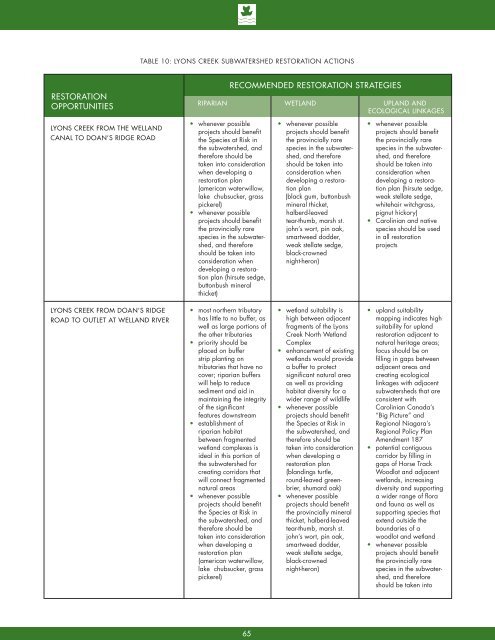 8132 - NPCA SNF Watershed Report.indd - Niagara Peninsula ...