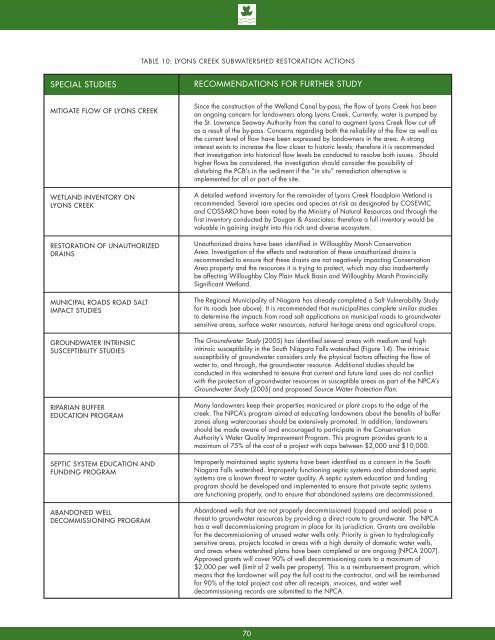 8132 - NPCA SNF Watershed Report.indd - Niagara Peninsula ...