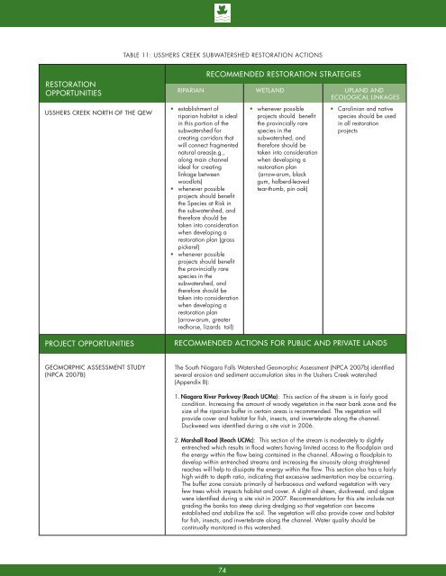 8132 - NPCA SNF Watershed Report.indd - Niagara Peninsula ...