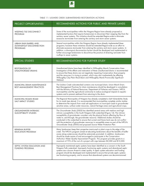 8132 - NPCA SNF Watershed Report.indd - Niagara Peninsula ...