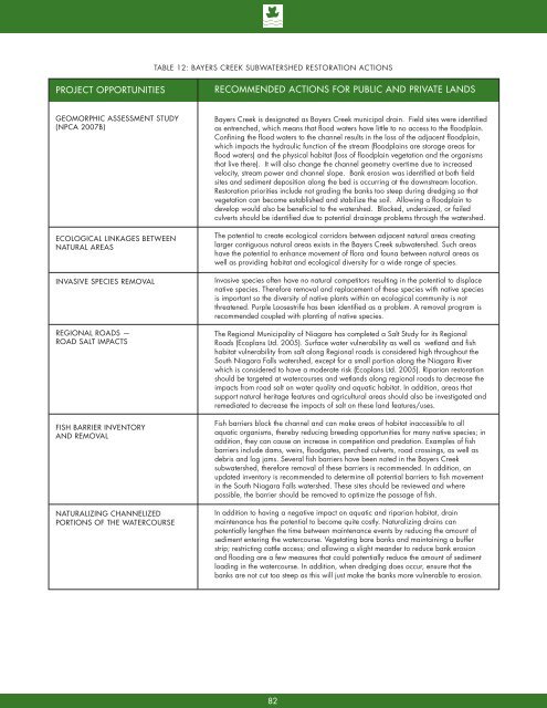 8132 - NPCA SNF Watershed Report.indd - Niagara Peninsula ...