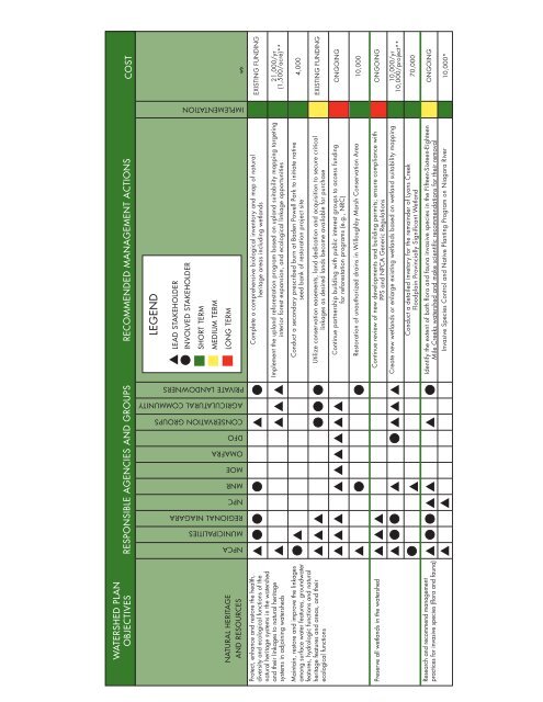 8132 - NPCA SNF Watershed Report.indd - Niagara Peninsula ...