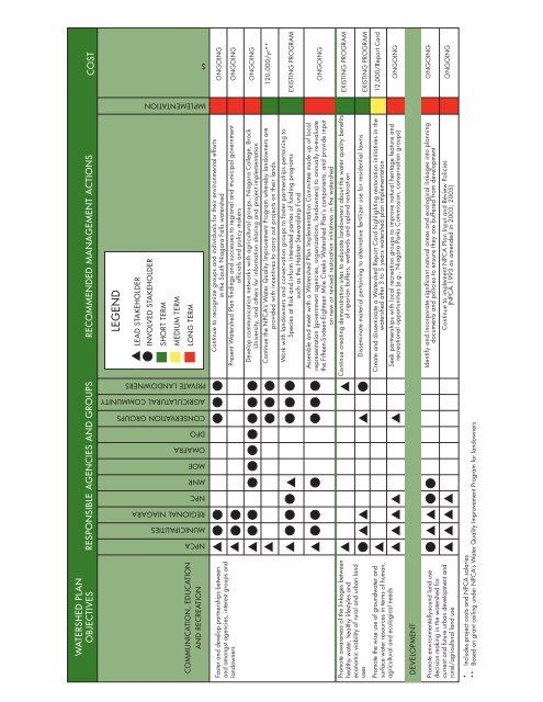 8132 - NPCA SNF Watershed Report.indd - Niagara Peninsula ...