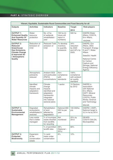 Annual Performance Plan 2011/2012 - Department of Agriculture ...