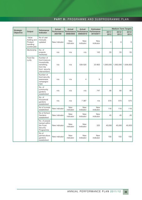 Annual Performance Plan 2011/2012 - Department of Agriculture ...