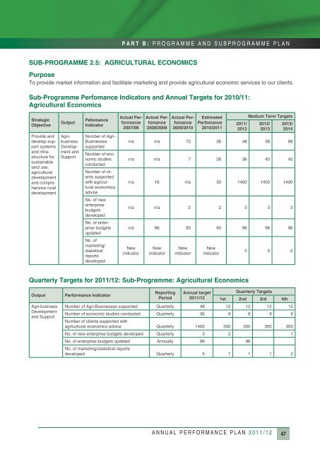Annual Performance Plan 2011/2012 - Department of Agriculture ...