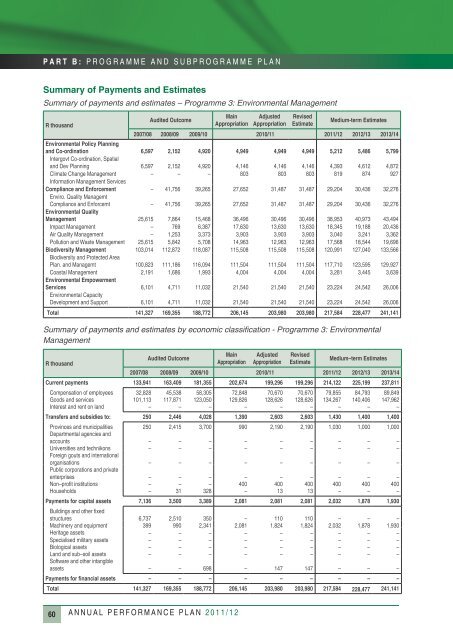 Annual Performance Plan 2011/2012 - Department of Agriculture ...