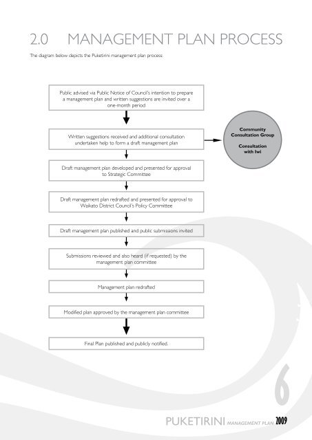 Puketirini management plan - Waikato District Council