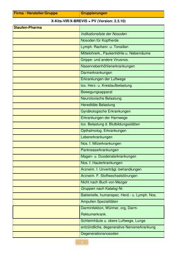 Firma / Hersteller/Gruppe Gruppierungen X-Kits-VIR/X-BREVIS + PV ...