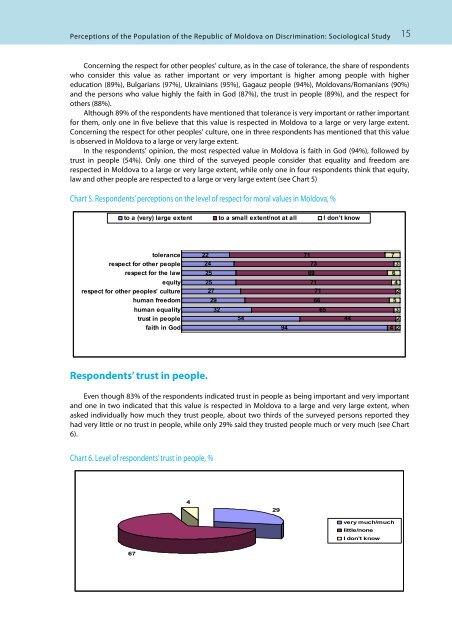 Perceptions of the Population of the Republic of Moldova - Soros ...