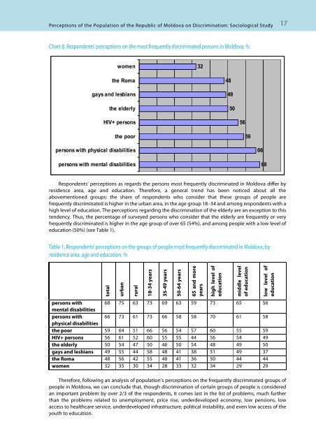 Perceptions of the Population of the Republic of Moldova - Soros ...