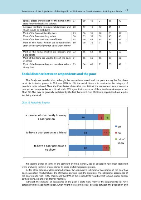 Perceptions of the Population of the Republic of Moldova - Soros ...