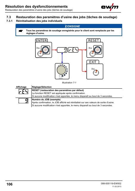 Structure et fonctionnement - EWM Hightec Welding GmbH