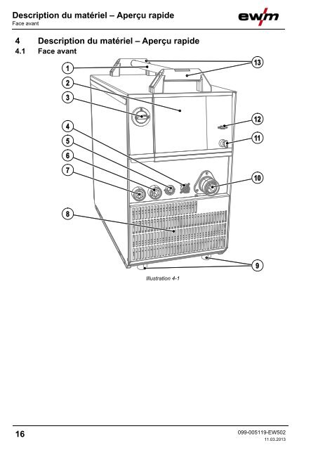 Structure et fonctionnement - EWM Hightec Welding GmbH