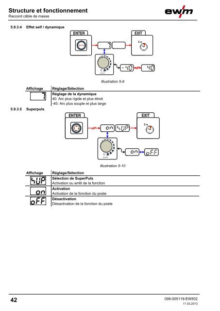 Structure et fonctionnement - EWM Hightec Welding GmbH