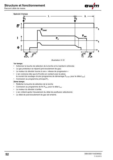 Structure et fonctionnement - EWM Hightec Welding GmbH