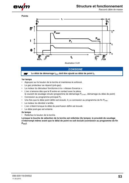 Structure et fonctionnement - EWM Hightec Welding GmbH