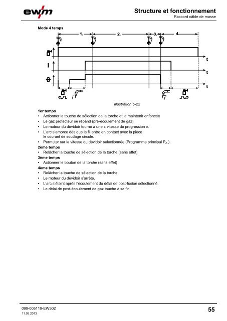 Structure et fonctionnement - EWM Hightec Welding GmbH