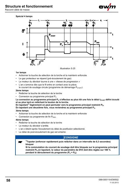 Structure et fonctionnement - EWM Hightec Welding GmbH