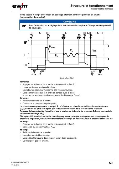 Structure et fonctionnement - EWM Hightec Welding GmbH