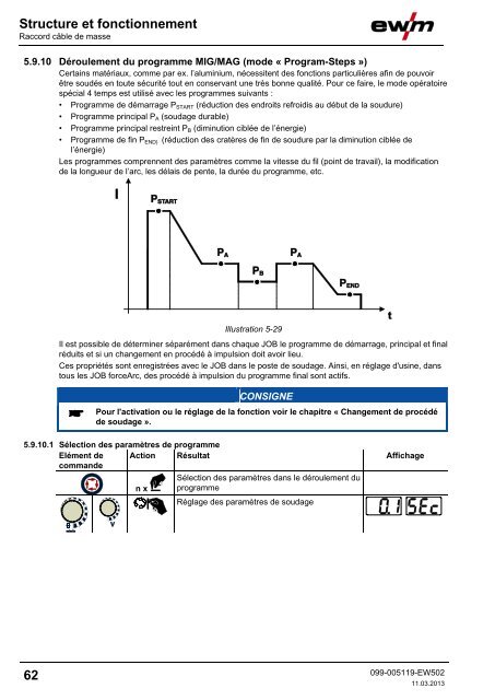 Structure et fonctionnement - EWM Hightec Welding GmbH