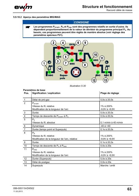 Structure et fonctionnement - EWM Hightec Welding GmbH