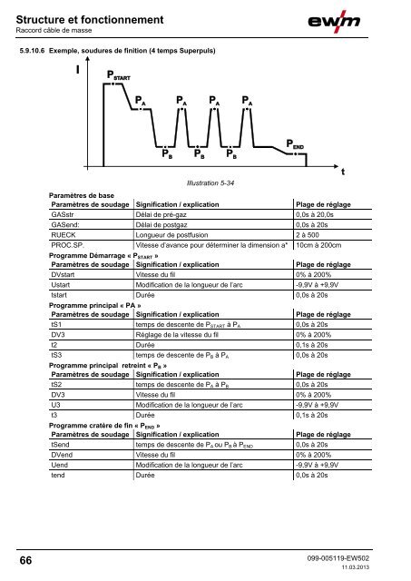 Structure et fonctionnement - EWM Hightec Welding GmbH