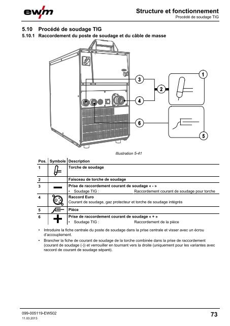 Structure et fonctionnement - EWM Hightec Welding GmbH