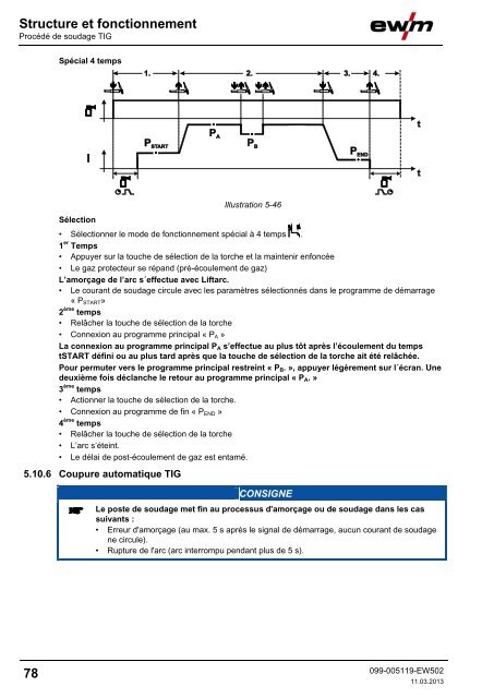 Structure et fonctionnement - EWM Hightec Welding GmbH