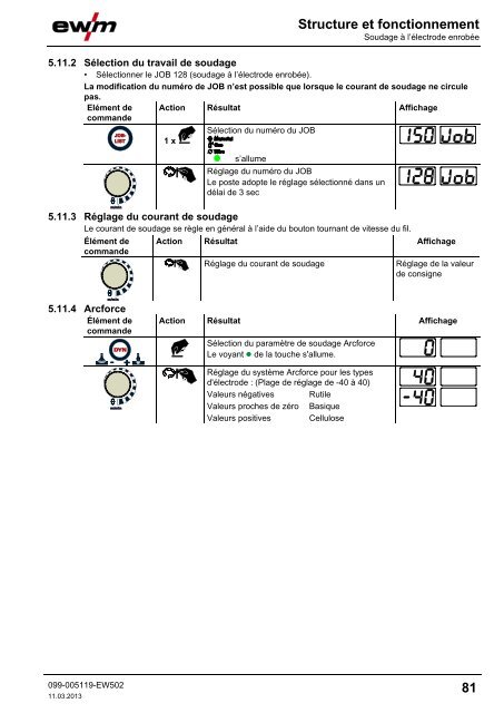 Structure et fonctionnement - EWM Hightec Welding GmbH