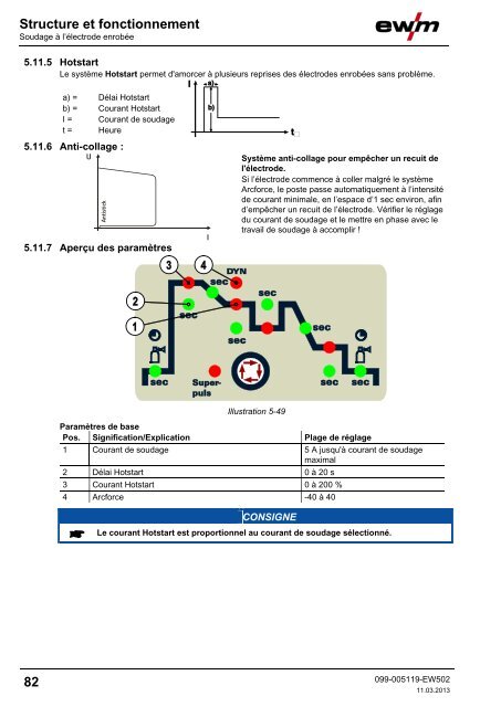 Structure et fonctionnement - EWM Hightec Welding GmbH