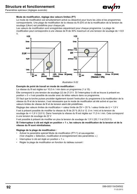 Structure et fonctionnement - EWM Hightec Welding GmbH