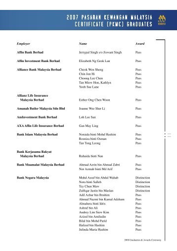 2007 pasaran kewangan malaysia certificate (pkmc) graduates