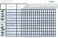 Eaton UPS Communication Options version 1